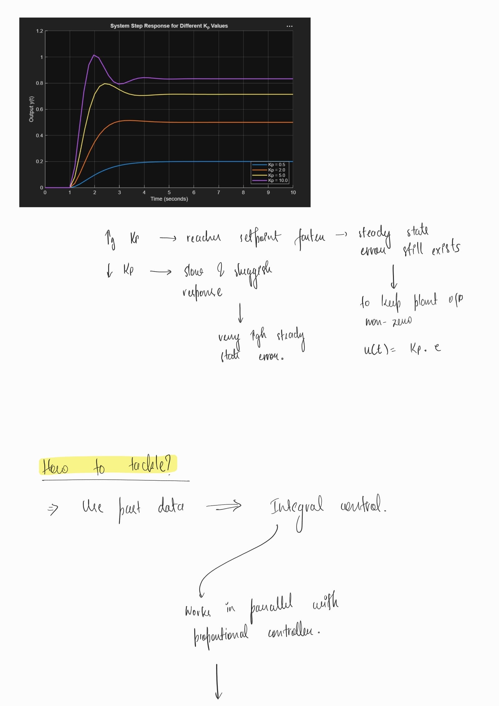public/log-images/PID basics_260817_153744_3.jpg