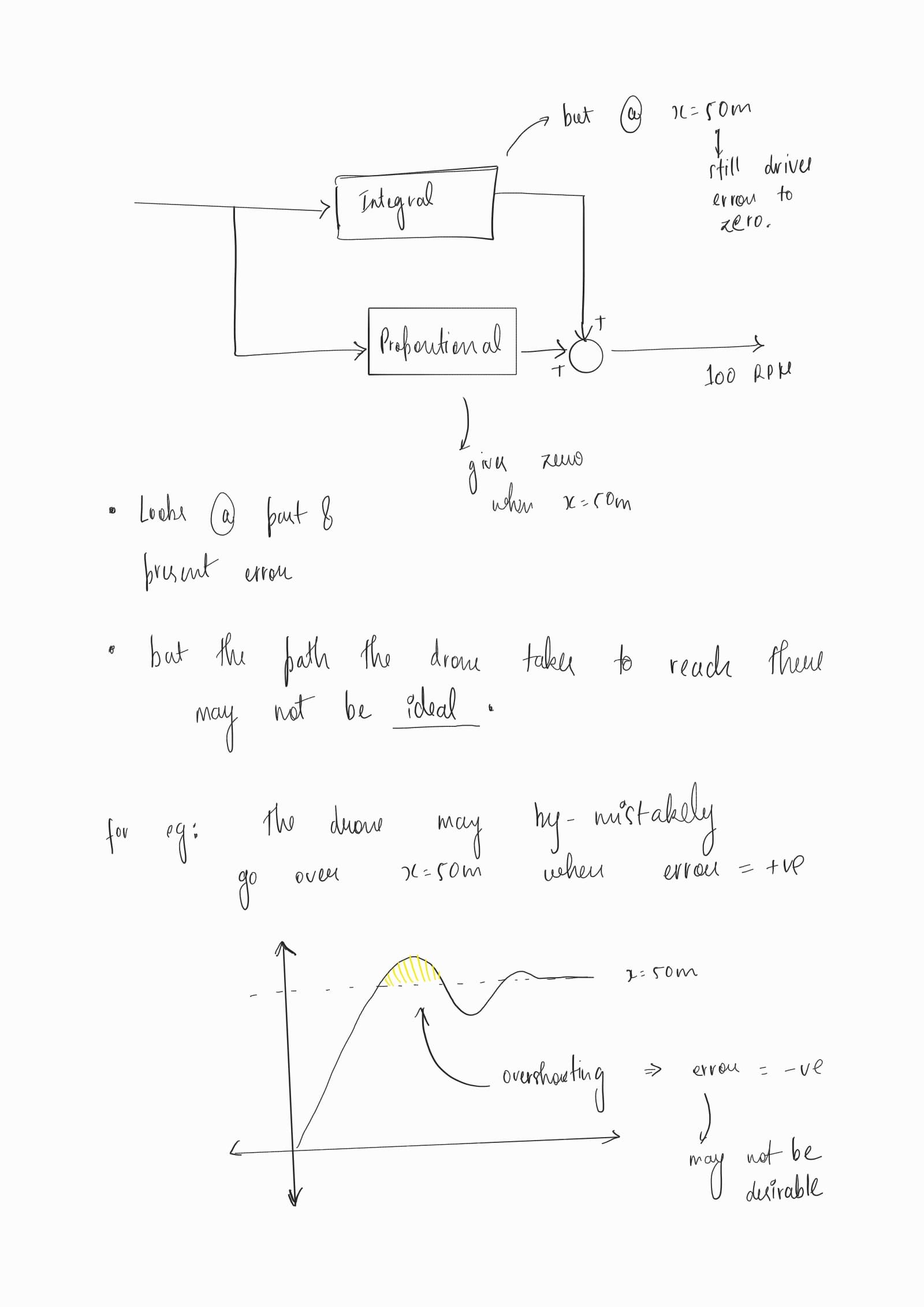 public/log-images/PID basics_260817_153744_4.jpg