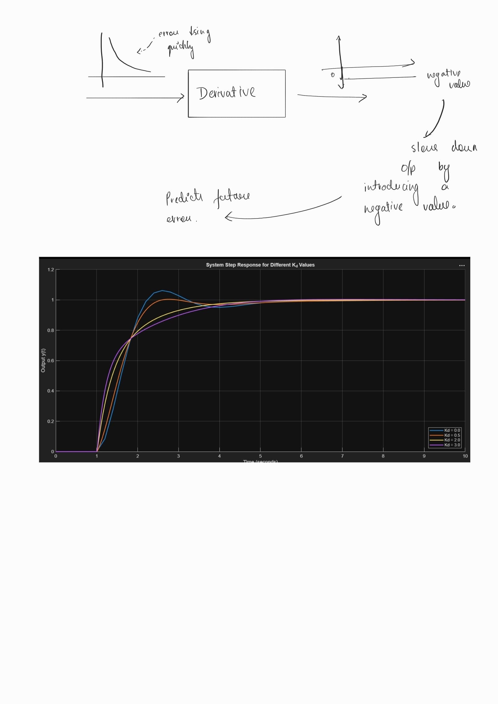 public/log-images/PID basics_260817_153744_6.jpg